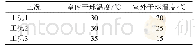 《表1 实验工况：基于支持向量数据描述算法的变频空调系统制冷剂泄漏故障诊断研究》