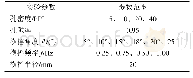 表1 实验测试工况：横摇对泡沫金属内液体疏泄特性影响的实验研究F