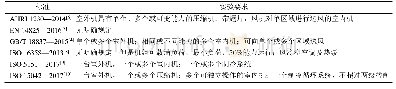 表4 各标准具体实验要求