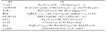 表1 各个设备主要参数：制冷设备在综合能源系统中的故障应对策略研究