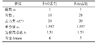 表2 驱动齿轮副几何参数