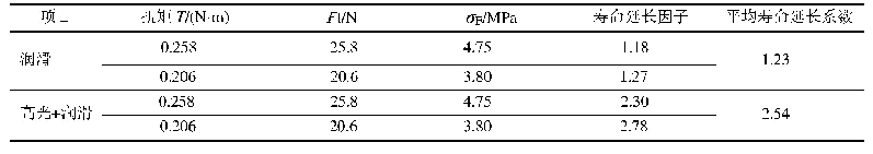 表3“高光注塑+润滑”与普通注塑且无润滑剂的机械寿命提升对比