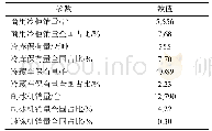 《表8 2019年西北地区制冷设备保有量/销量统计》