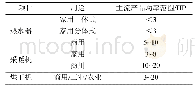 《表1 空气源热泵分类（数据来源BSRIA)》