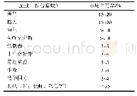 《表2 热泵企业市场占有率》