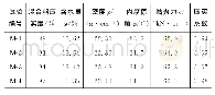 《表4 离心模型试验结果》