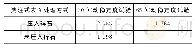 《表8 复合试件动稳定度试验结果次·mm-1》