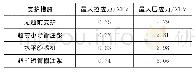 《表4 各超前支护下二衬应力》