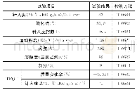 表8 布敦岩沥青改性沥青的基本指标试验结果