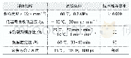 《表3 SMA沥青混凝土性能评价指标技术推荐要求》