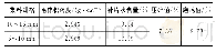 《表2 玄武岩集料技术指标》