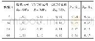 表3 垂直振动法和静压法成型试件强度与现场芯样劈裂强度对比