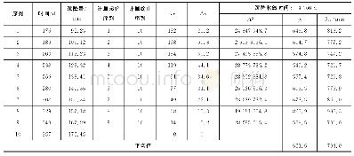 表4 回旋线推算法的路基沉降预测结果