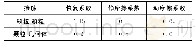 表3 接触参数：含可破碎填料的填石路基压实仿真