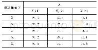 表3 特征序列与行为序列