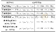 《表7 所选路段灰色综合关联度计算结果》