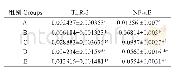 《表3 各组鼻黏膜TLR2、NF-κB的Real-Time PCR (±s, n=10)》
