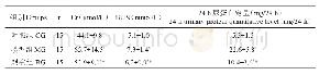 《表1 各组大鼠FPG、血清Cr、BUN和24 h尿蛋白定量水平（s)》