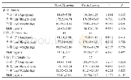 《表1 患者倾向评分匹配后基本资料（±s,n=68)》