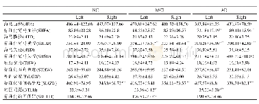 《表2 各组海马及相关结构测量数据（±s,mm,mm2,n=102)》