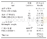 表1 112侧患肢统计资料%(n)