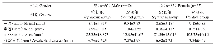 表1 L4/5节段测量结果（±s)