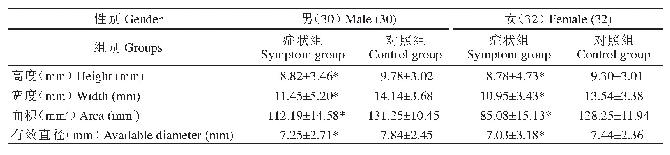 表2 L5/S1节段测量结果（±s)