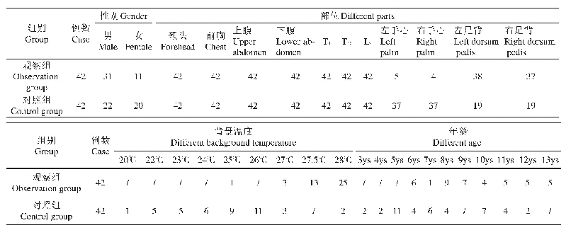 《表1 两组儿童一般资料（例）》