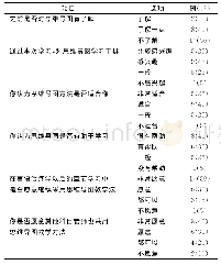 《表3 观察组对思维导图教学方法的态度》