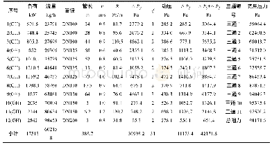 《表4 最不利环路水力计算表》