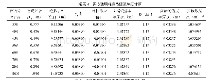 《表4 离心玻璃棉绝热经济厚度计算》