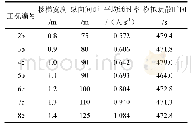 表6 各楼梯宽度下的最佳间距及对应疏散情况