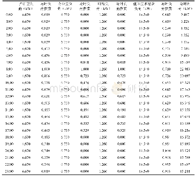 表2 某风电综合办公楼冬季典型日逐时热负荷