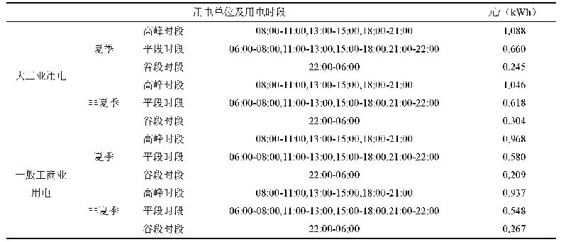 表1 上海数据中心执行电价