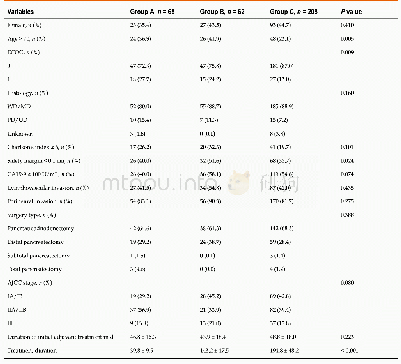 Table 3 Differences in baseline characteristics between chemotherapy,chemoradiation therapy and chemotherapy plus chemor