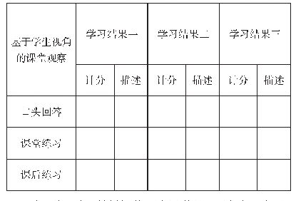 《表3 利用学习结果评价课堂教学》