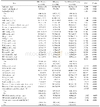 《表1 3组患者检测指标比较》