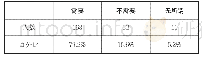 表3 三亚候鸟人群对体育组织管理服务的需求情况统计表N=212