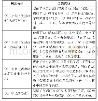 《表1 QC管理制度及主要内容》