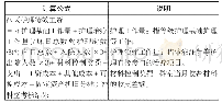 表2 护理人员绩效工资基本计算公式及说明