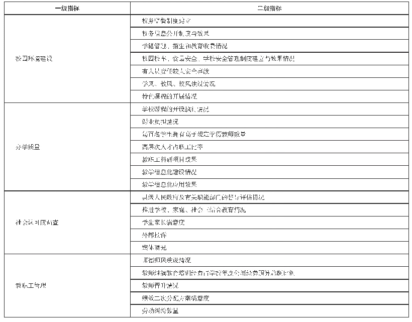 《表3：经济责任审计评价指标框架的思考》