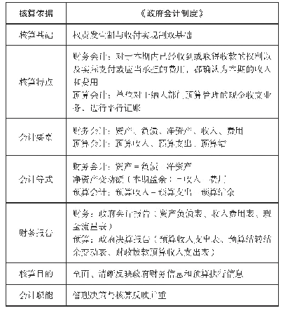 《表1 会计核算具体要求和内容》