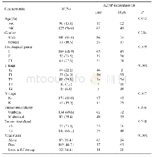 《表1 ADNP在膀胱尿路上皮癌组织中的表达及其与临床病理特征的关系》