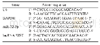 表1 qPCR引物序列：lncRNA XIST通过miR-32-5p/EZH2分子轴调控结直肠癌HCT-8细胞的恶性生物学行为