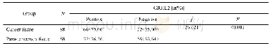 表1 GRHL2在乳腺癌组织和癌旁组织中的表达差异（n)