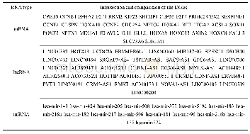 《表1 3种差异表达基因比对列表》