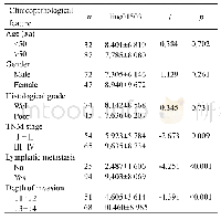 表2 ESCC组织中linc01503表达与临床病理特征的关系