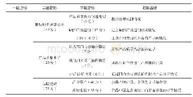 表1 企业质量信用等级评价指标体系