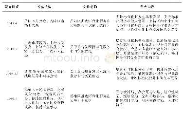 《表2 地方标准化服务业发展指导文件》