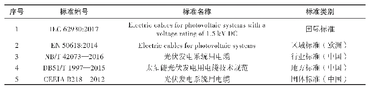 《表2 国内外光伏电缆标准基本信息》